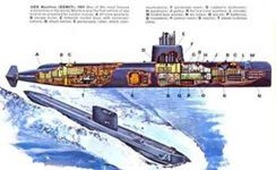 世界第一艘核潜艇“鹦鹉螺”号