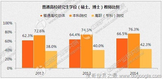 2016年中国大学教师工资排行 正高级与初级教师工资相差一倍