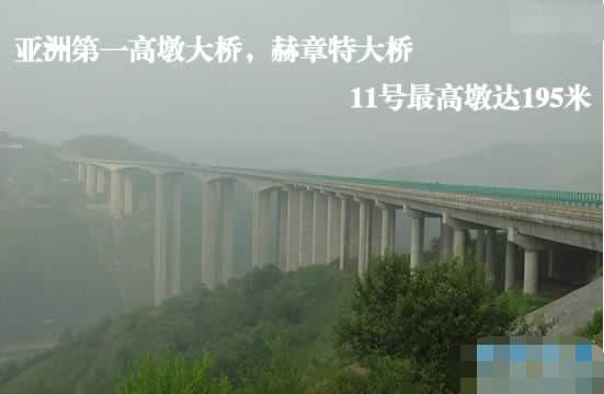亚洲第一高墩大桥，赫章特大桥桥墩高195米(中国制造)