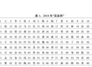 2018年全国姓名报告发布：王姓、李姓仅差61万人