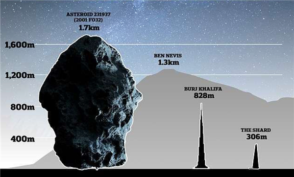 睡梦中！一颗迪拜塔两倍大的小行星 擦着地球飞过