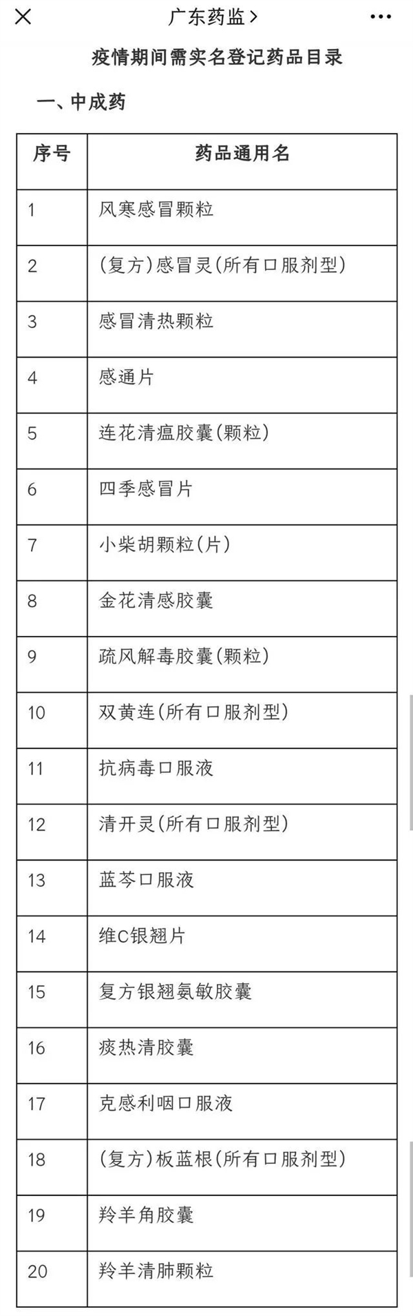 广东新增本土确诊7例：“黄码”人员不准入店买药_新奇科技 - 夜异区世界之最