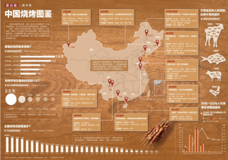中国烧烤地图2023 哪些地方烧烤最好吃