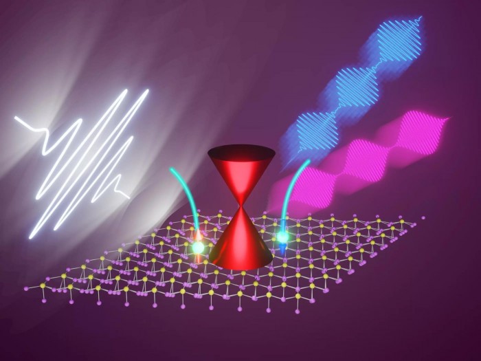 物理学家展示强激光 电子运动及其自旋之间的耦合如何影响光的发射