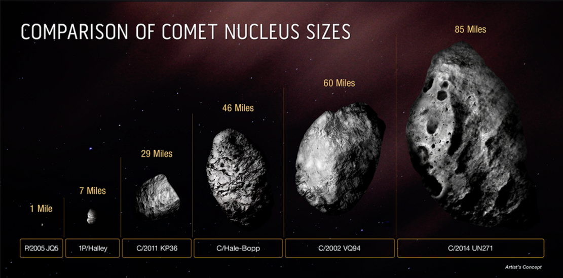 比珠穆朗玛峰大一倍的彗星C/2017 K2(PanSTARRS)即将经过地球