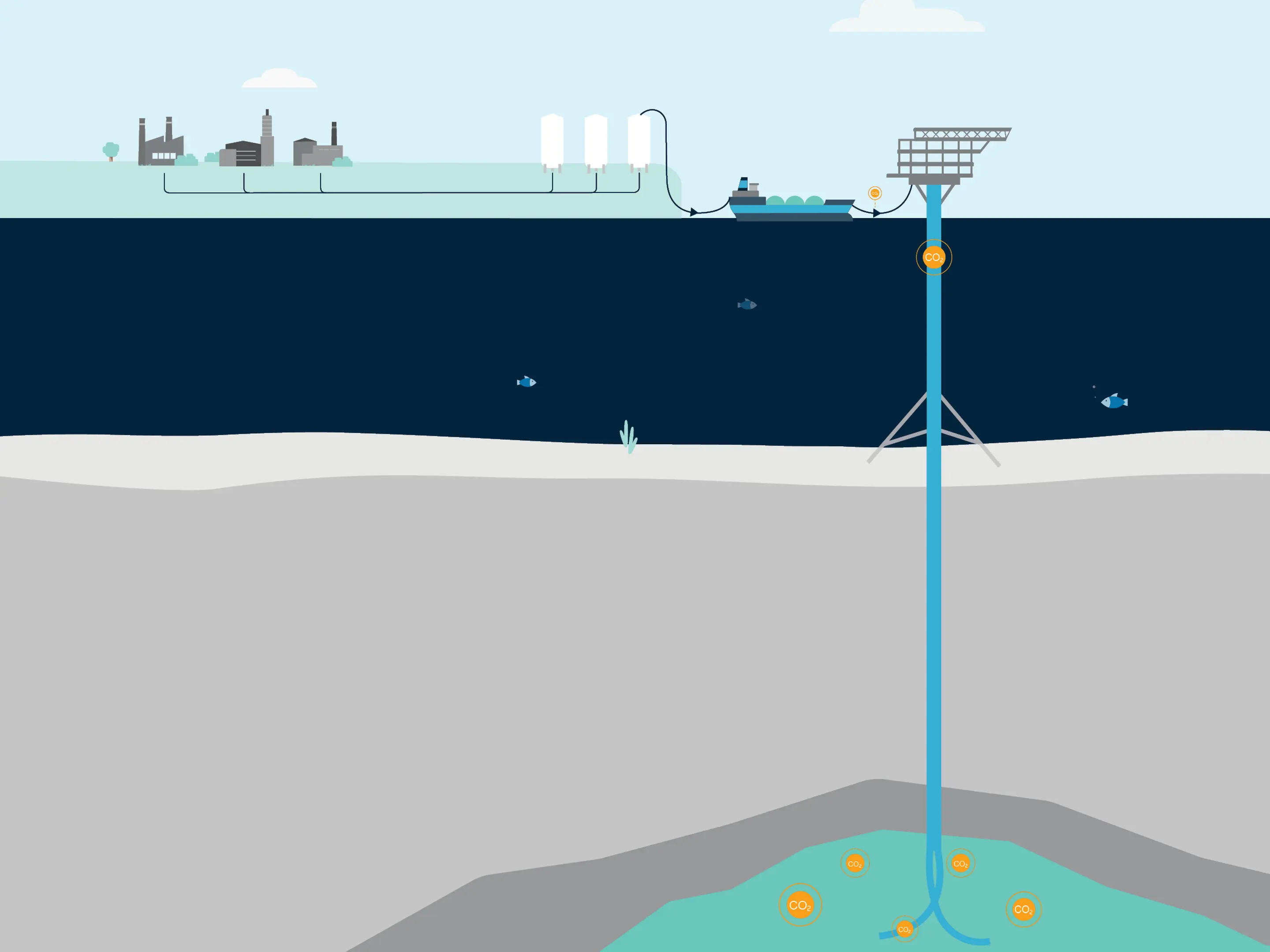 丹麦改造了一个旧的石油钻井平台 用耗尽的油田实现碳封存
