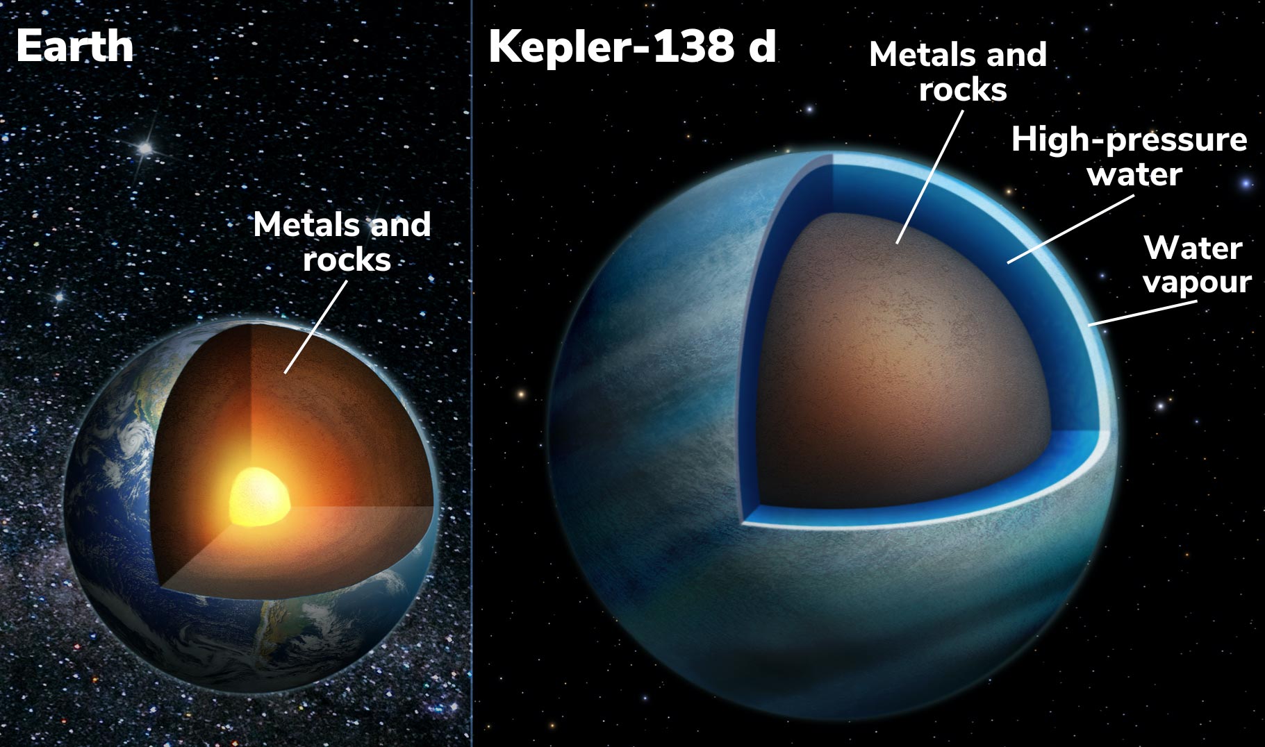 天文学家发现两颗系外行星与太阳系中的任何行星都不同