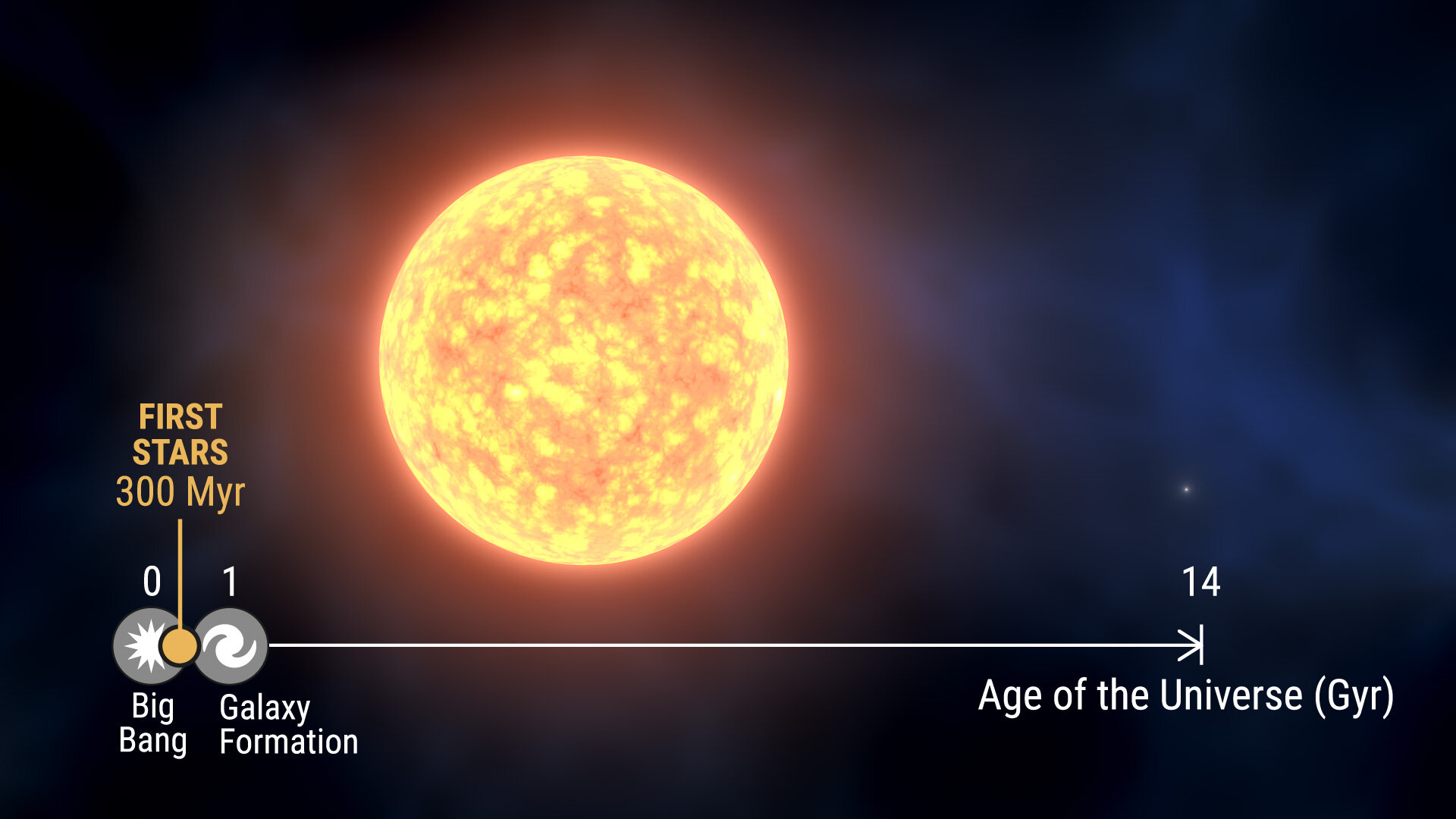 科学家们发现了银河系最古老的恒星之一的起源