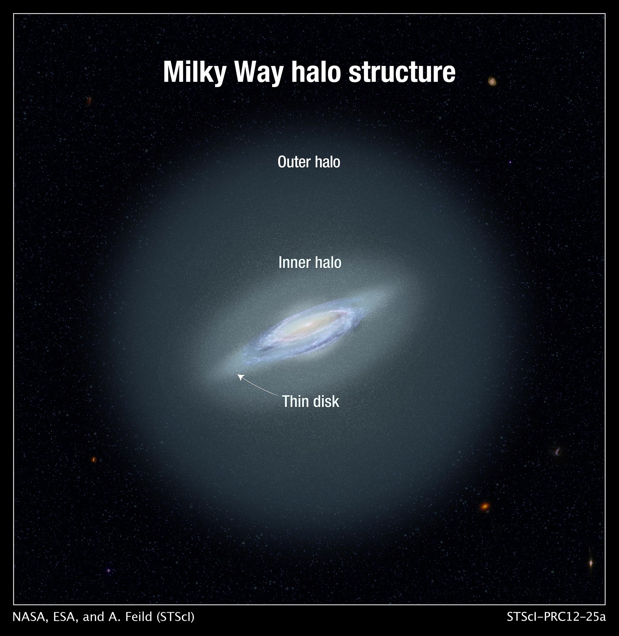 天文学家发现银河系光环中最遥远的恒星 超过100万光年的距离